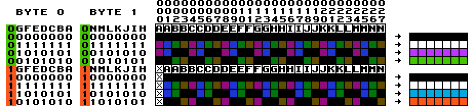 High-resolution graphics byte representation