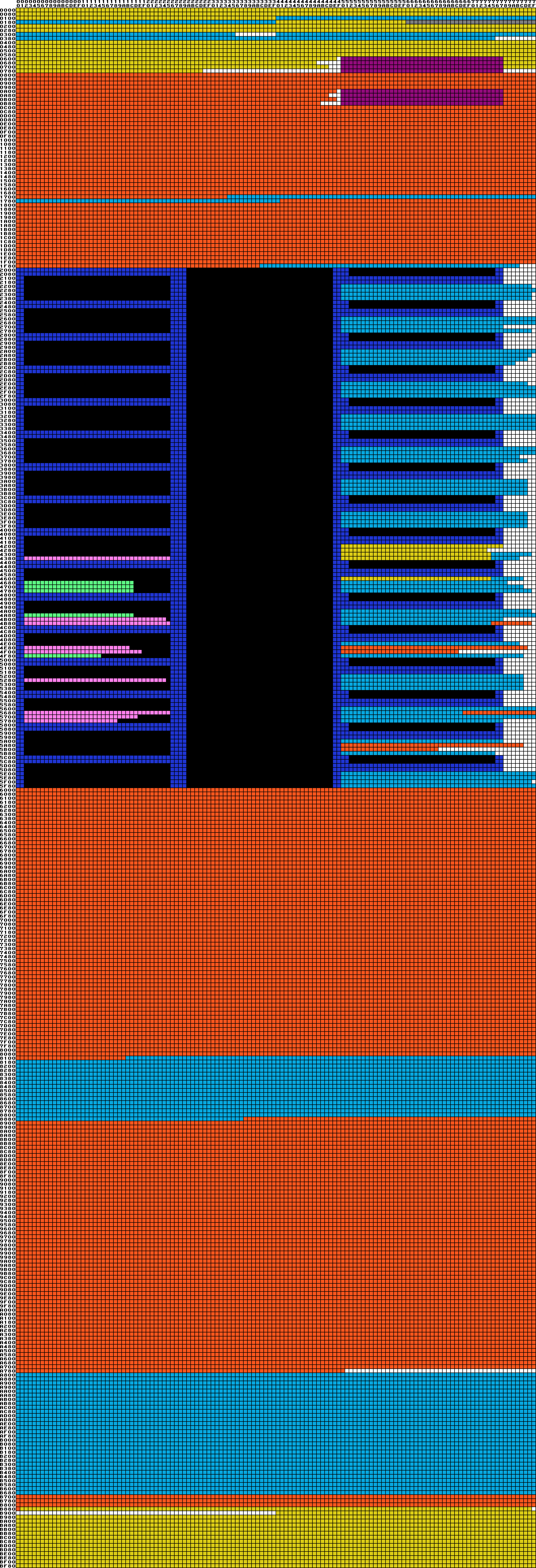 Full memory layout diagram